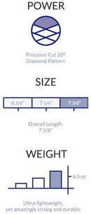 Donnmar Checkpoint 900 Titanium Pliers-4